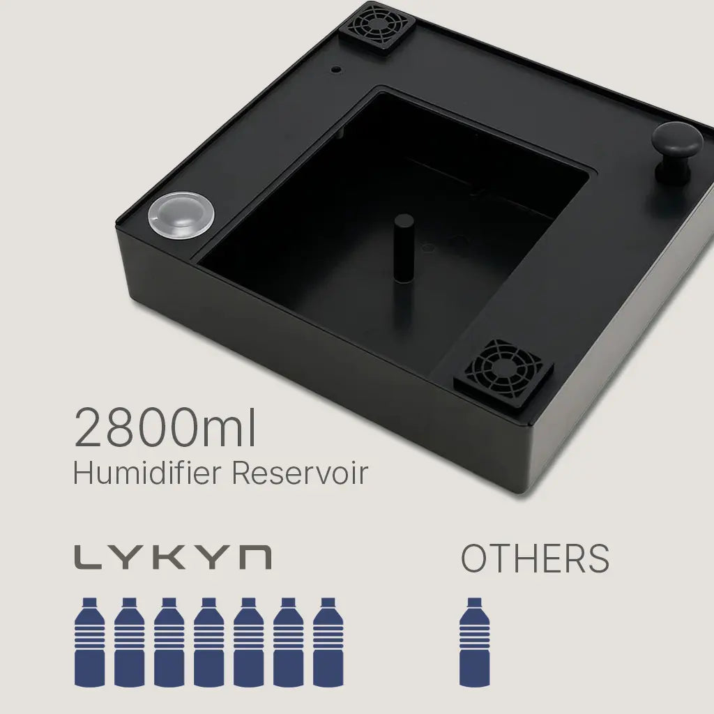 Lykyn 2.8L ultrasonic humidifier reservoir lasts 3 to 4 weeks between refills